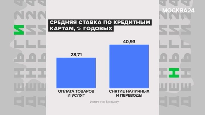 "Деньги 24": стоит ли оформлять кредитную карту на супервыгодных ...