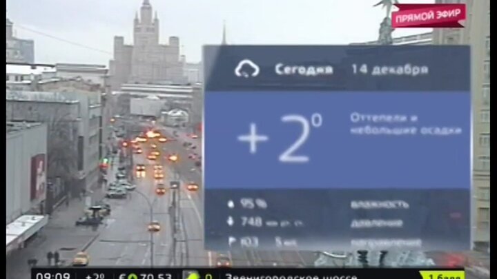 Киев сколько градусов