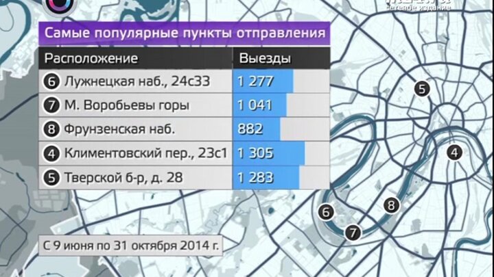 Как московский велопрокат работал в 2014 году – Москва 24, 12.12.2014