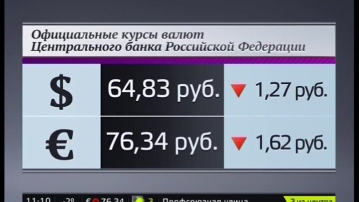 Курс рубля центробанка россии. Курсы валют ЦБ РФ. Курсы валют в Москве. Курсы валют РФ. Курс валют в Москве.