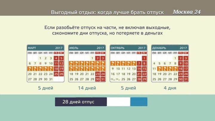 Когда можно брать отпуск на новой работе