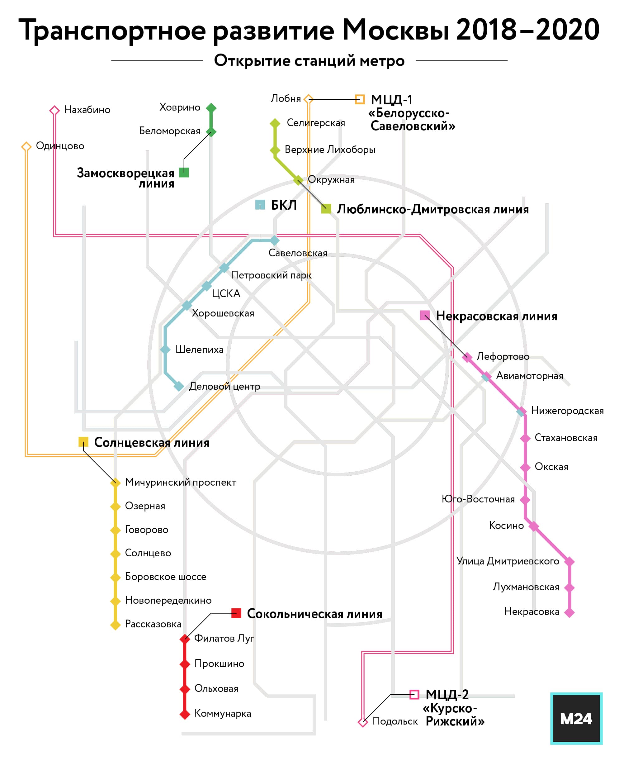 Линия бкл на схеме метро москвы